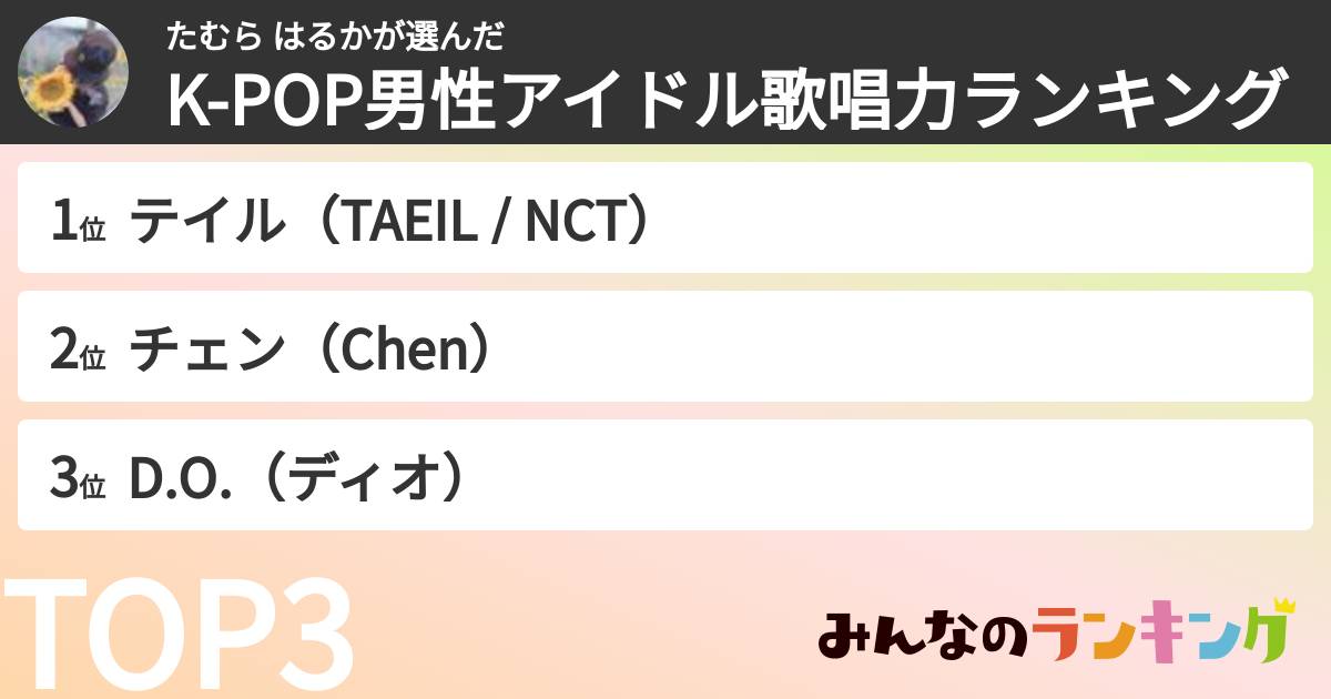 たむら はるかさんの「K-POP男性アイドル歌唱力ランキング」