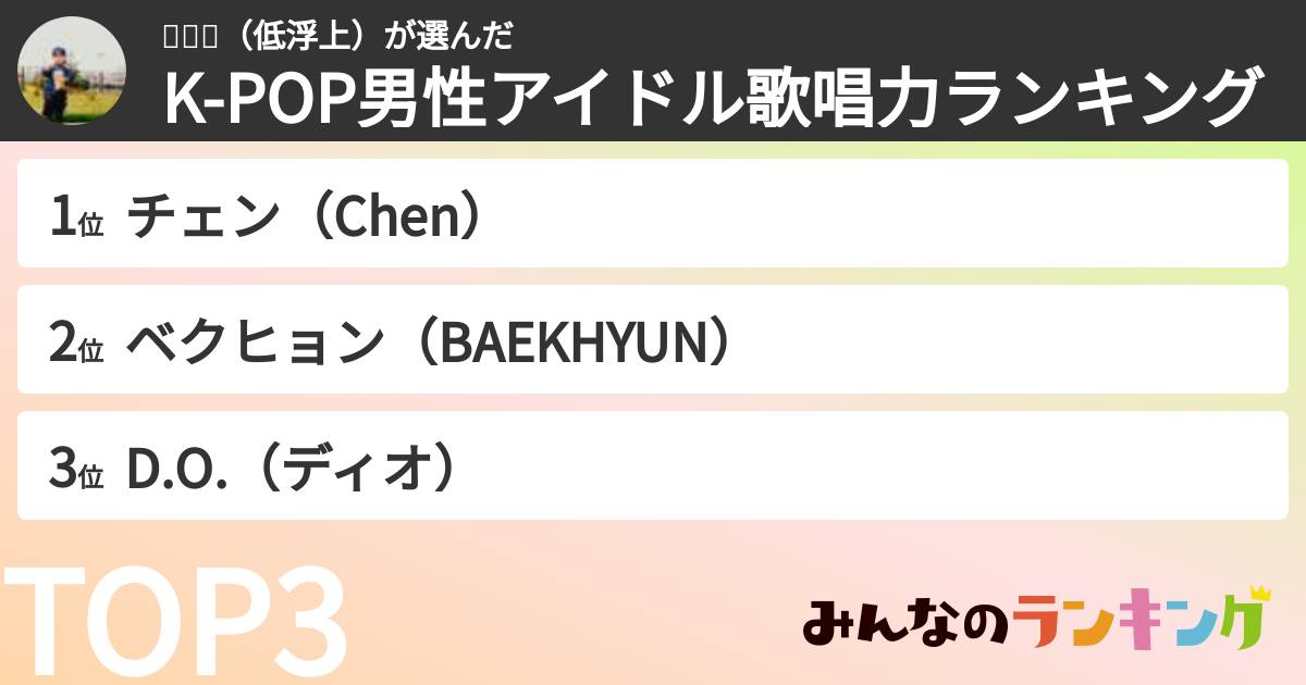 나카🦊(低浮上)さんの「K-POP男性アイドル歌唱力ランキング」