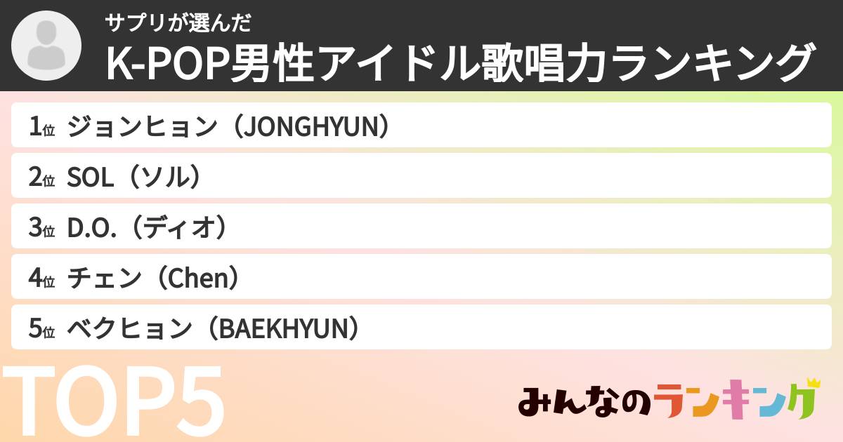サプリさんの「K-POP男性アイドル歌唱力ランキング」