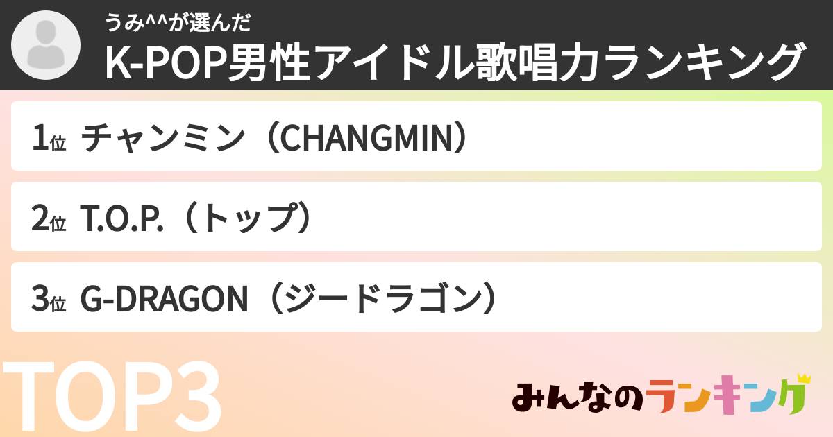 うみ^^さんの「K-POP男性アイドル歌唱力ランキング」