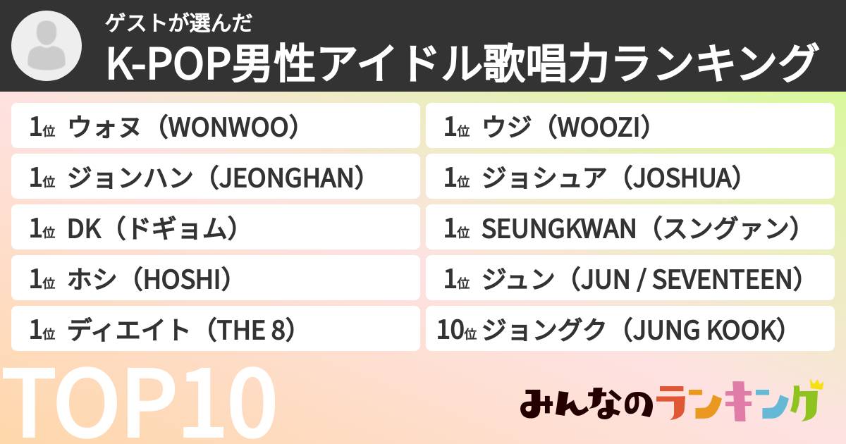ゲストさんの「K-POP男性アイドル歌唱力ランキング」