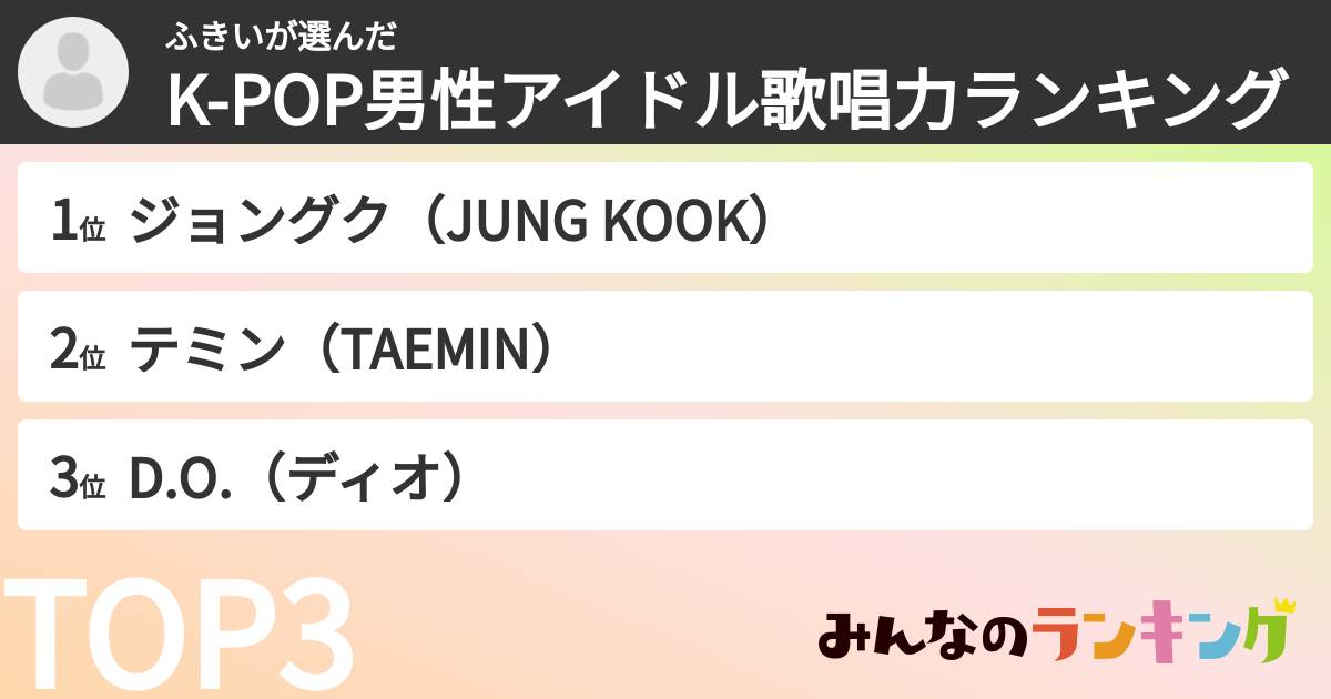 ふきいさんの「K-POP男性アイドル歌唱力ランキング」