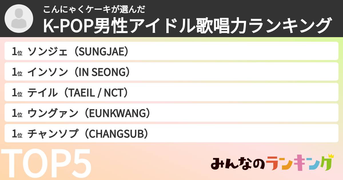 こんにゃくケーキさんの「K-POP男性アイドル歌唱力ランキング」