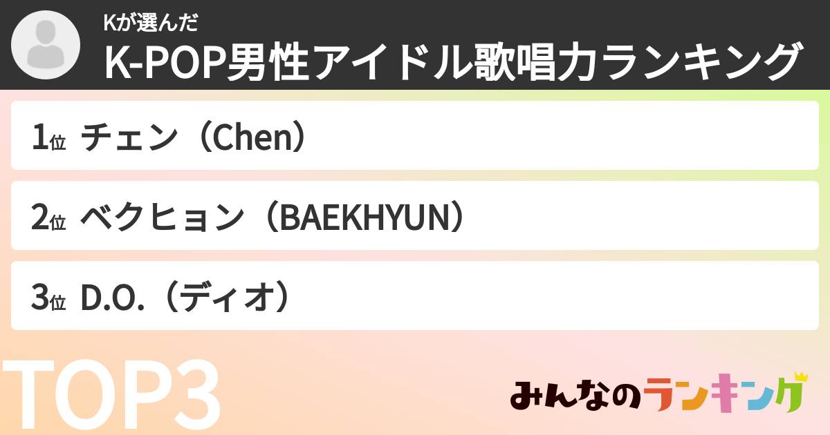 Kさんの「K-POP男性アイドル歌唱力ランキング」