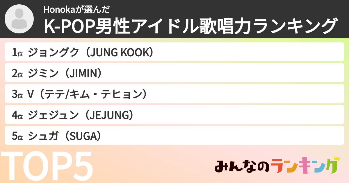 Honokaさんの「K-POP男性アイドル歌唱力ランキング」