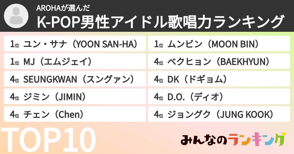 AROHAさんの「K-POP男性アイドル歌唱力ランキング」