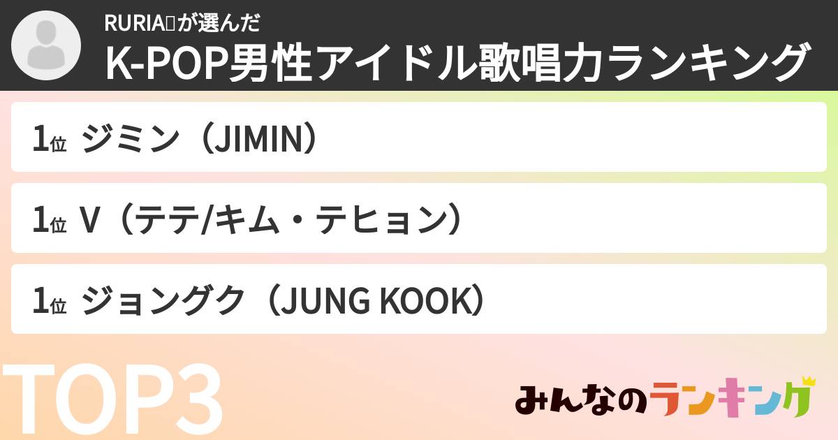 RURIA💋さんの「K-POP男性アイドル歌唱力ランキング」