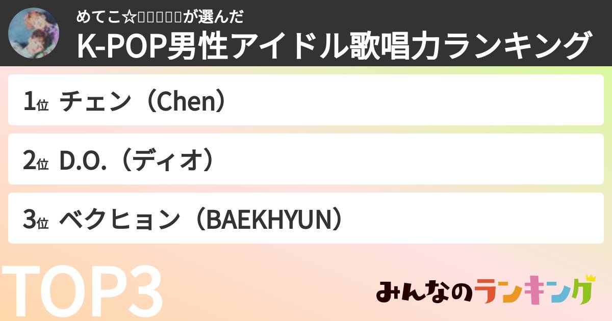 めてこ☆ꉂꉂ🐯🦖🐶さんの「K-POP男性アイドル歌唱力ランキング」