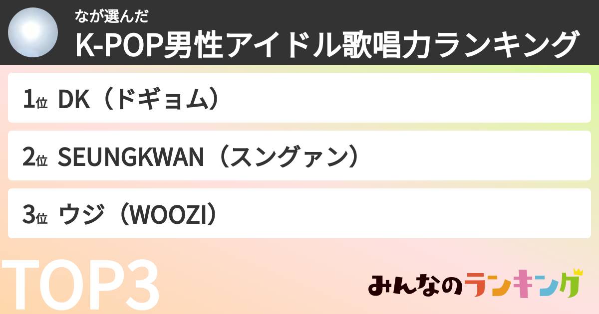 なさんの「K-POP男性アイドル歌唱力ランキング」