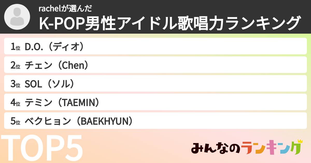 rachelさんの「K-POP男性アイドル歌唱力ランキング」