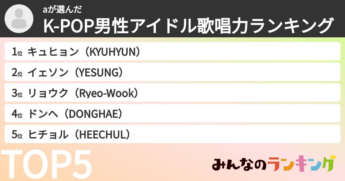 aさんの「K-POP男性アイドル歌唱力ランキング」
