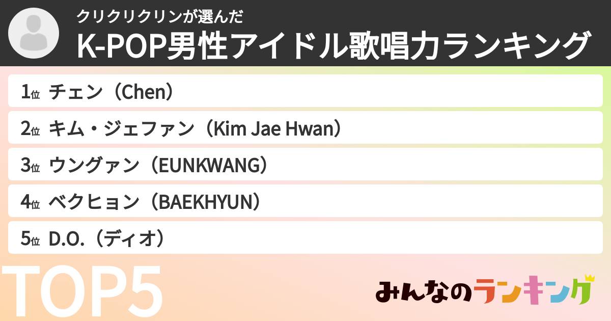 クリクリクリンさんの「K-POP男性アイドル歌唱力ランキング」