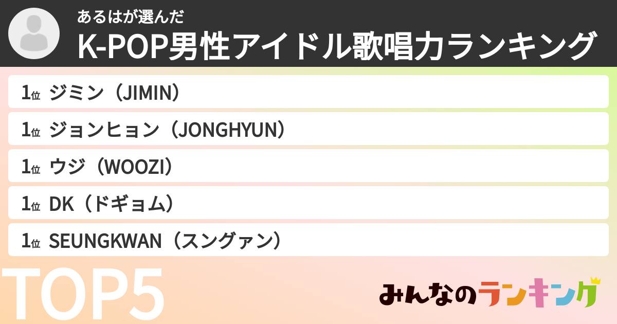 あるはさんの「K-POP男性アイドル歌唱力ランキング」