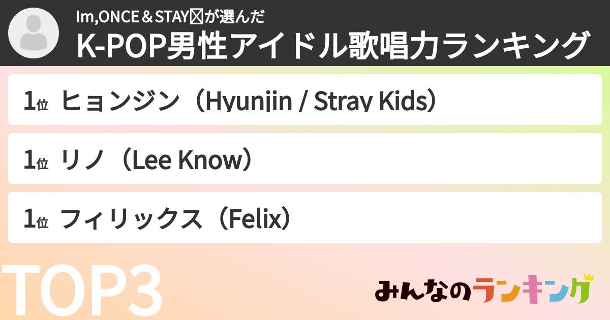Im,ONCE＆STAY❤さんの「K-POP男性アイドル歌唱力ランキング」