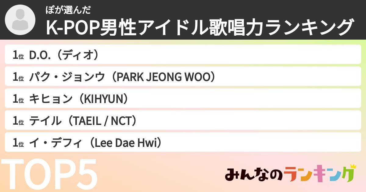 ぽさんの「K-POP男性アイドル歌唱力ランキング」