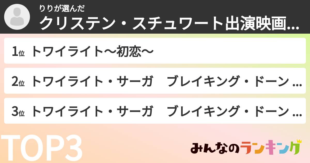 りりさんの「クリステン・スチュワート出演映画ランキング」