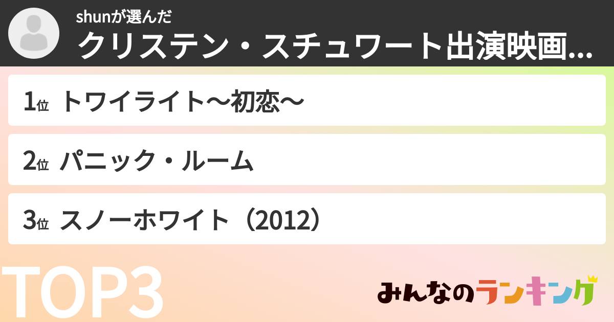 shunさんの「クリステン・スチュワート出演映画ランキング」