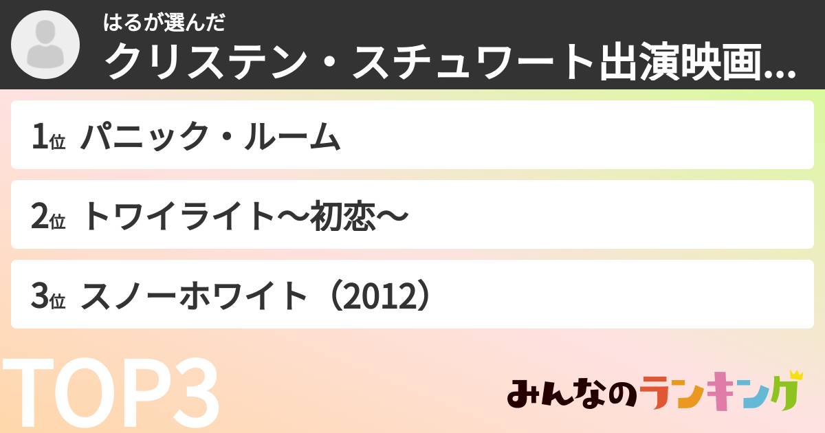 はるさんの「クリステン・スチュワート出演映画ランキング」
