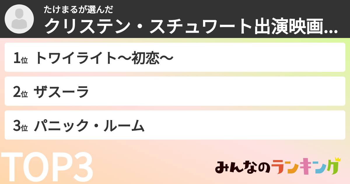 たけまるさんの「クリステン・スチュワート出演映画ランキング」