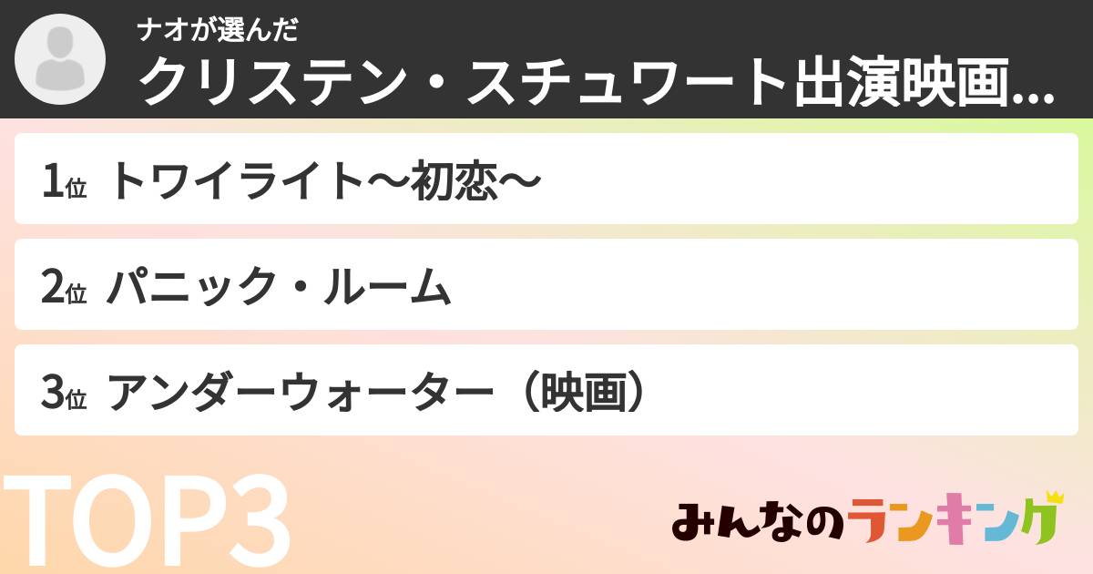 ナオさんの「クリステン・スチュワート出演映画ランキング」