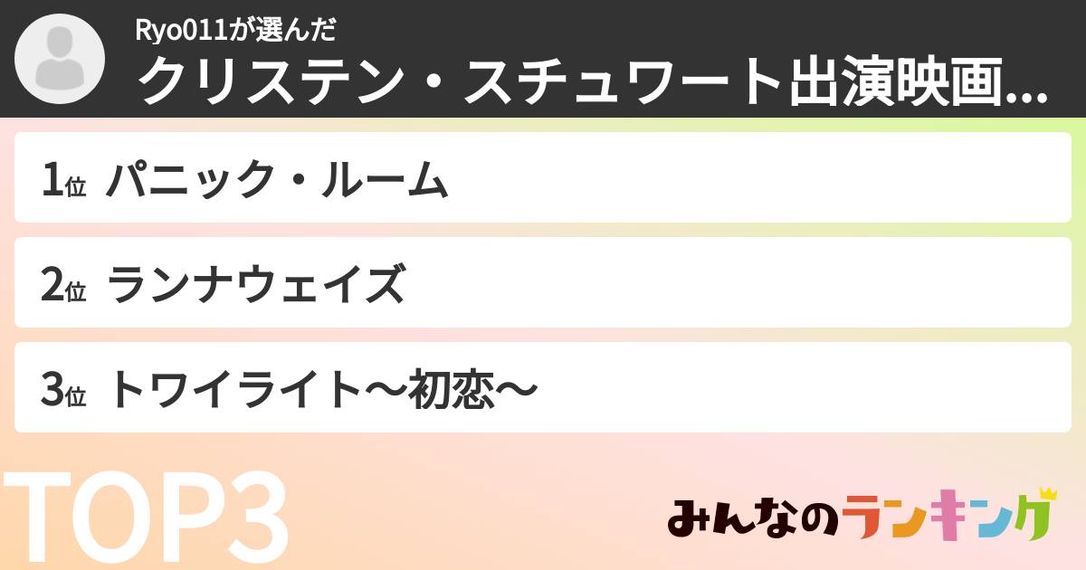 Ryo011さんの「クリステン・スチュワート出演映画ランキング」