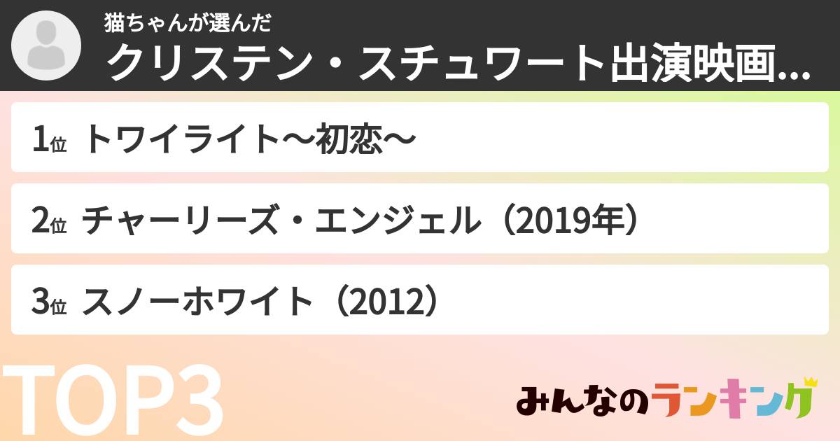 猫ちゃんさんの「クリステン・スチュワート出演映画ランキング」