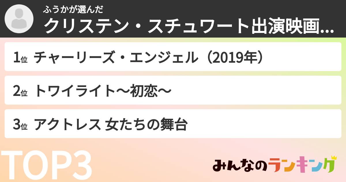 ふうかさんの「クリステン・スチュワート出演映画ランキング」