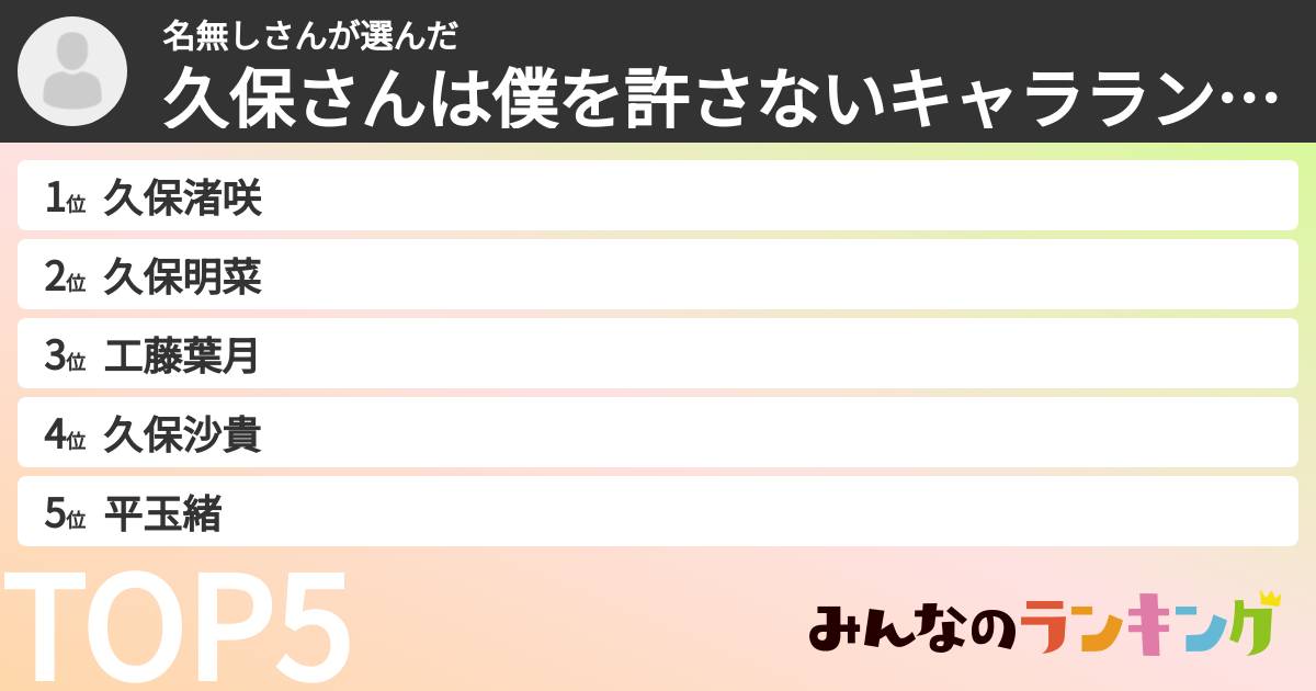 名無しさんさんの「久保さんは僕を許さないキャラランキング」