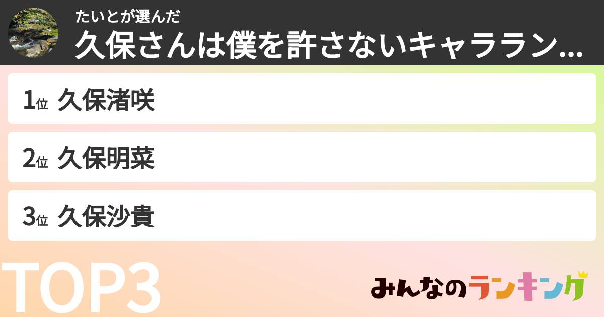 たいとさんの「久保さんは僕を許さないキャラランキング」