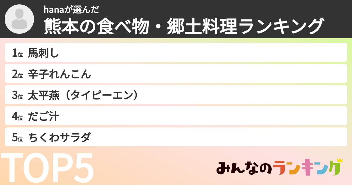hanaさんの「熊本の食べ物・郷土料理ランキング」