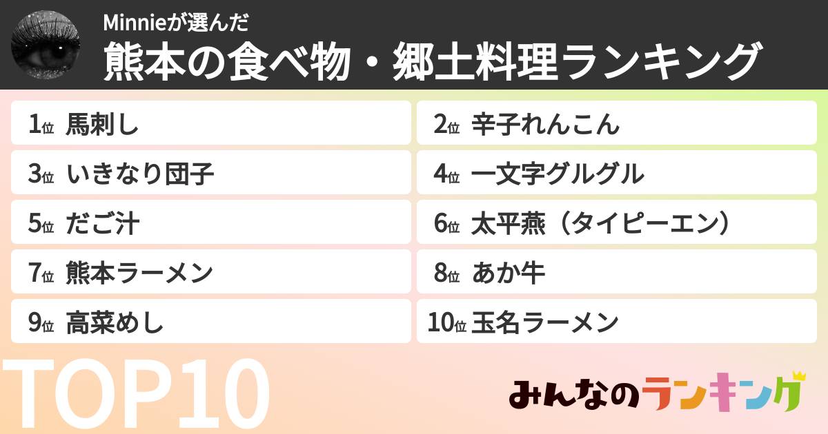 Minnieさんの「熊本の食べ物・郷土料理ランキング」
