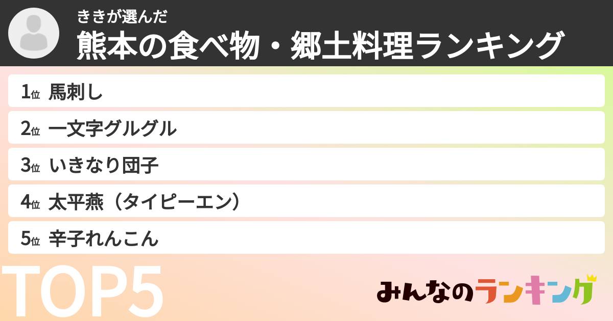ききさんの「熊本の食べ物・郷土料理ランキング」
