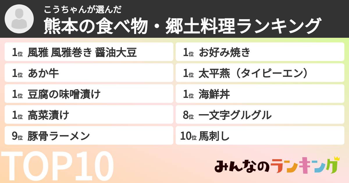 こうちゃんさんの「熊本の食べ物・郷土料理ランキング」