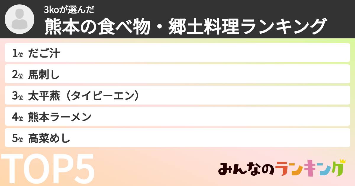3koさんの「熊本の食べ物・郷土料理ランキング」