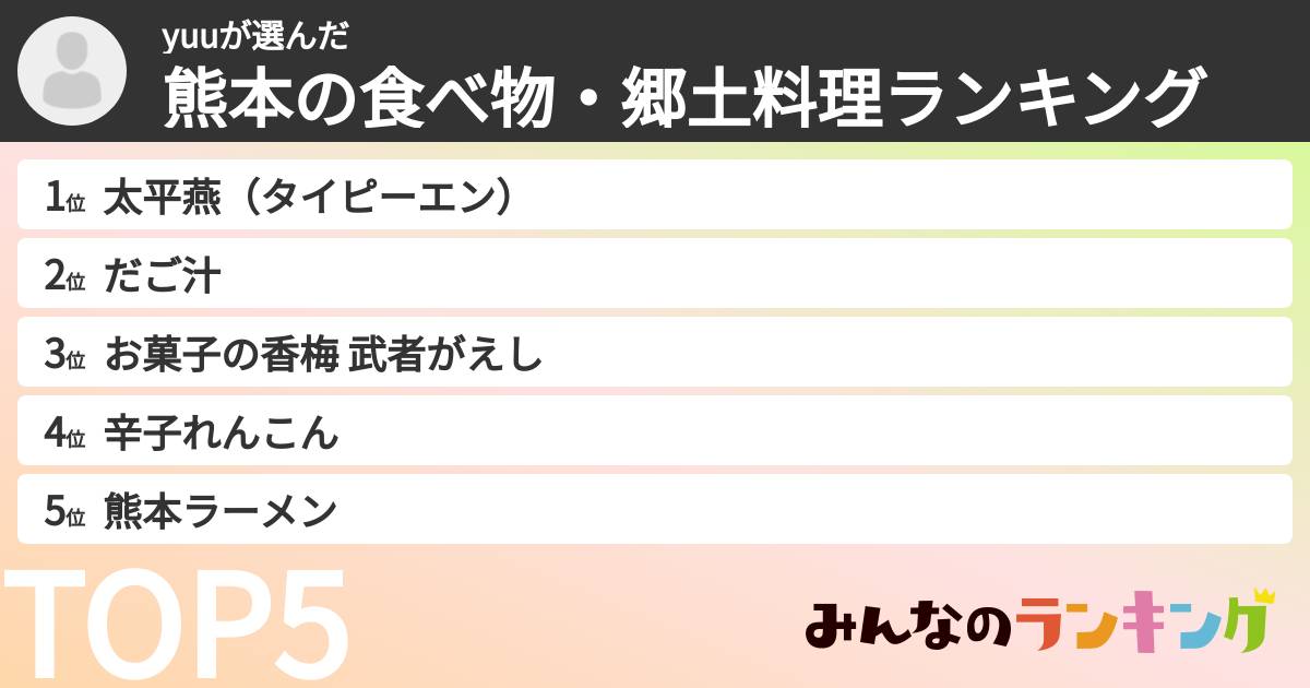 yuuさんの「熊本の食べ物・郷土料理ランキング」