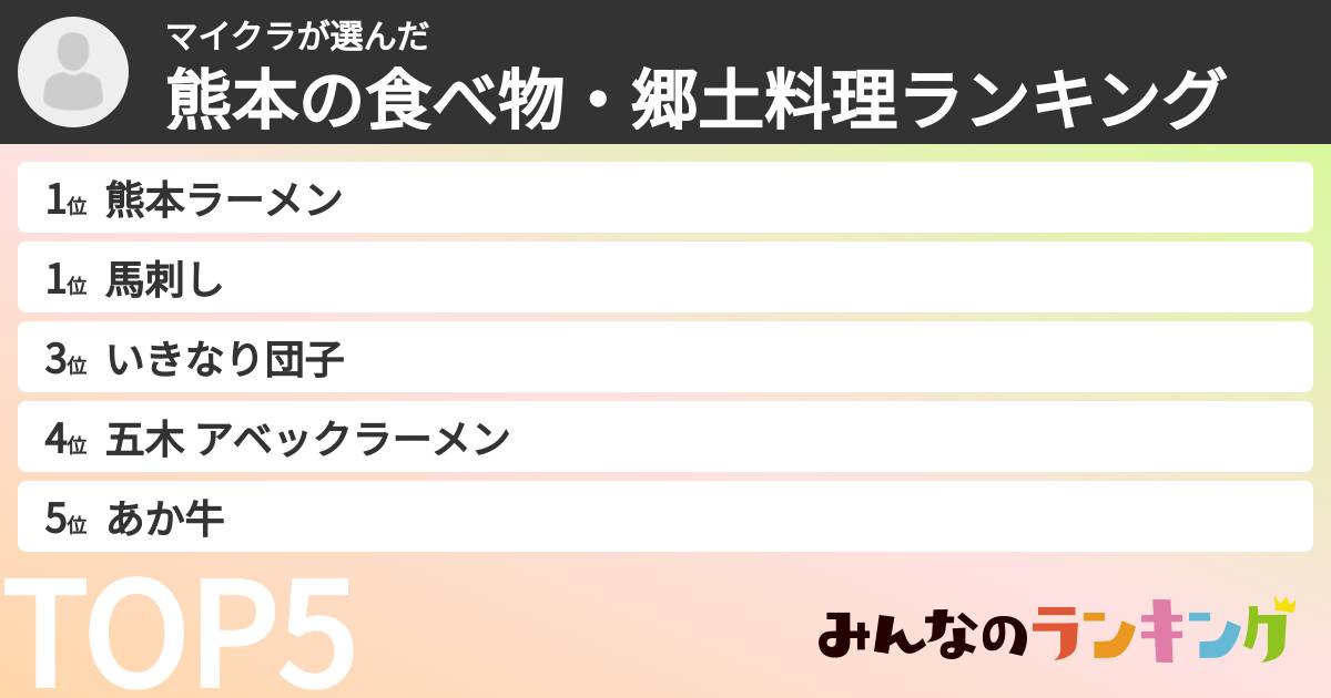 マイクラさんの「熊本の食べ物・郷土料理ランキング」