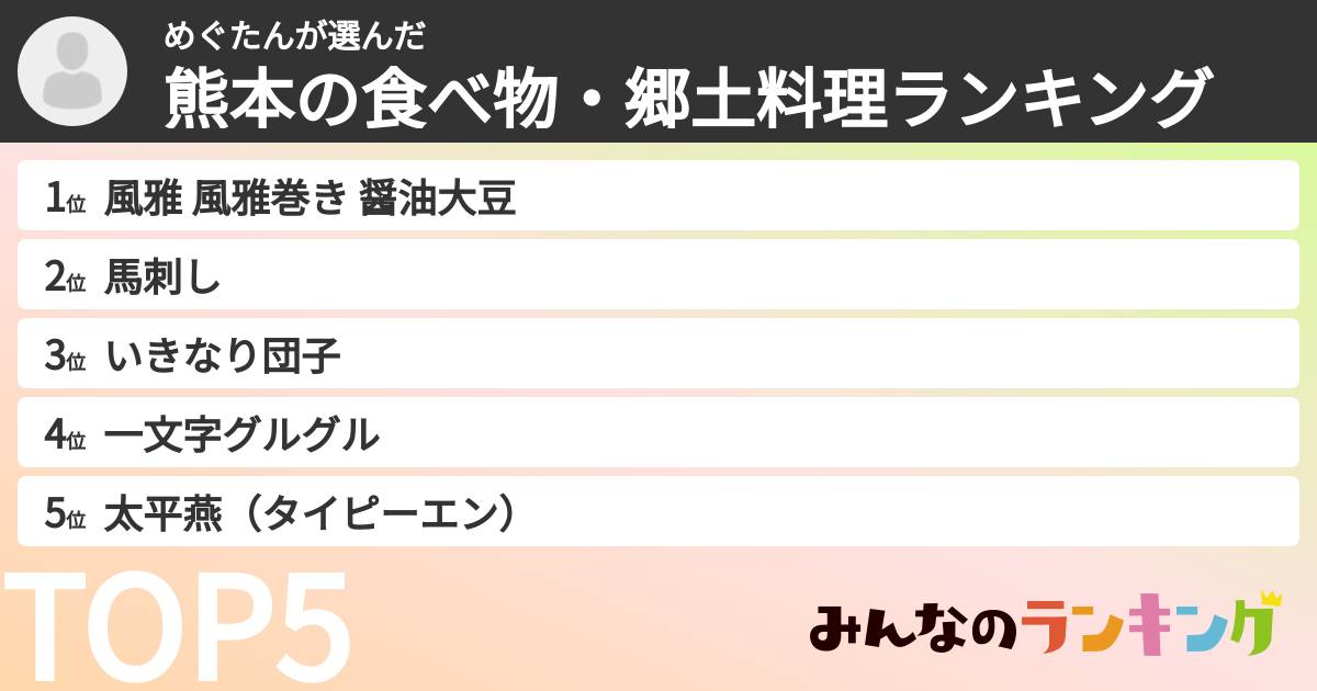 めぐたんさんの「熊本の食べ物・郷土料理ランキング」