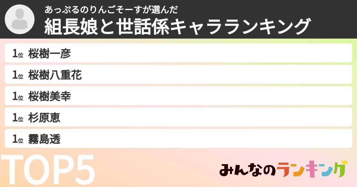あっぷるのりんごそーすさんの「組長娘と世話係キャラランキング」