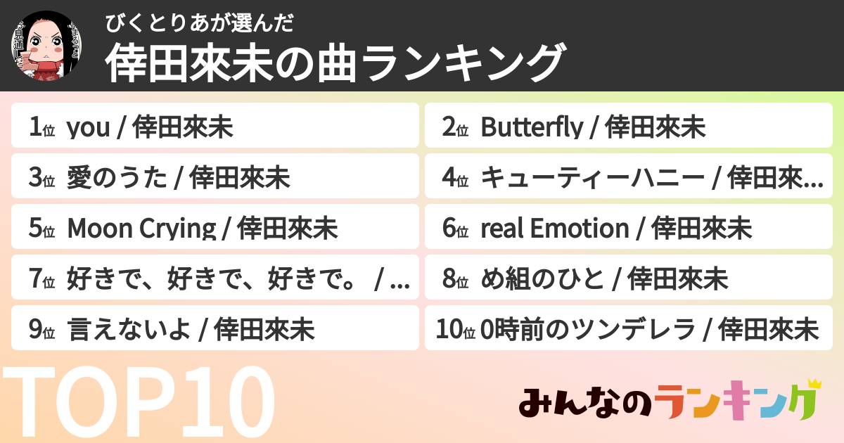 びくとりあさんの「倖田來未の曲ランキング」