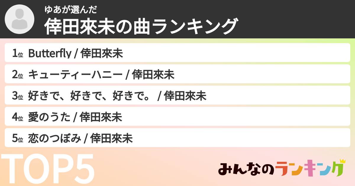 ゆあさんの「倖田來未の曲ランキング」
