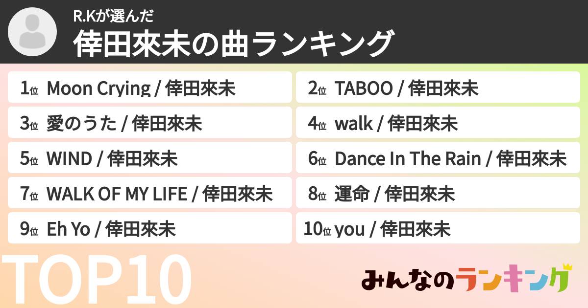 R.Kさんの「倖田來未の曲ランキング」