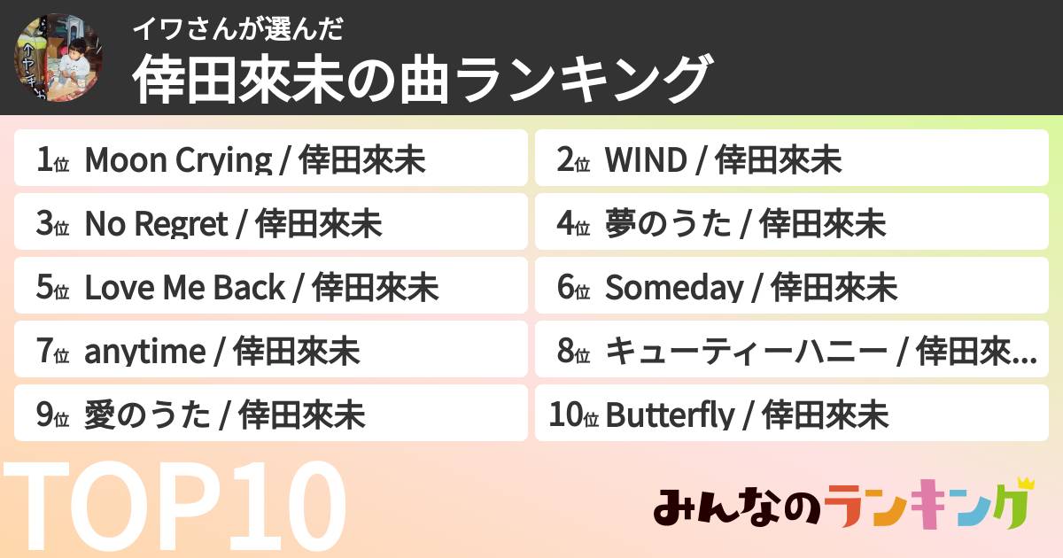 イワさんさんの「倖田來未の曲ランキング」