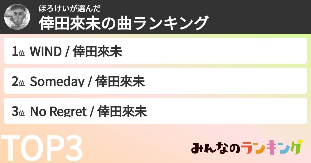 ほろけいさんの「倖田來未の曲ランキング」