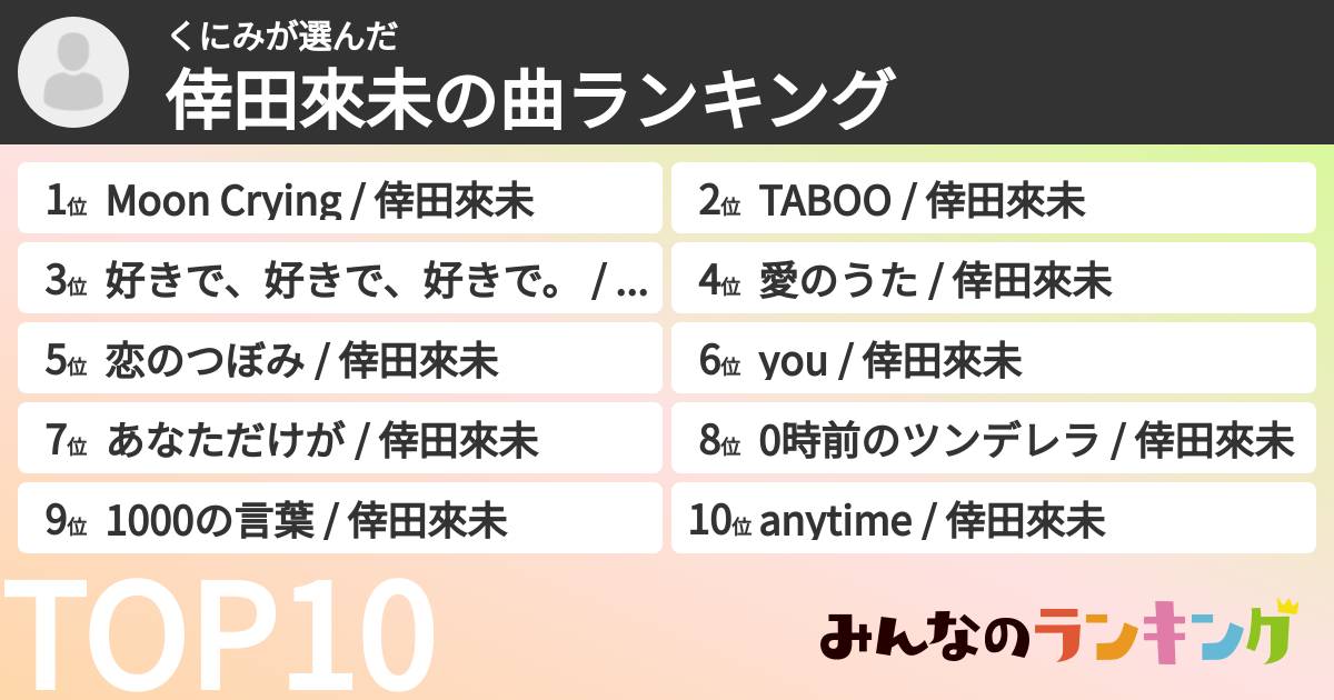 くにみさんの「倖田來未の曲ランキング」