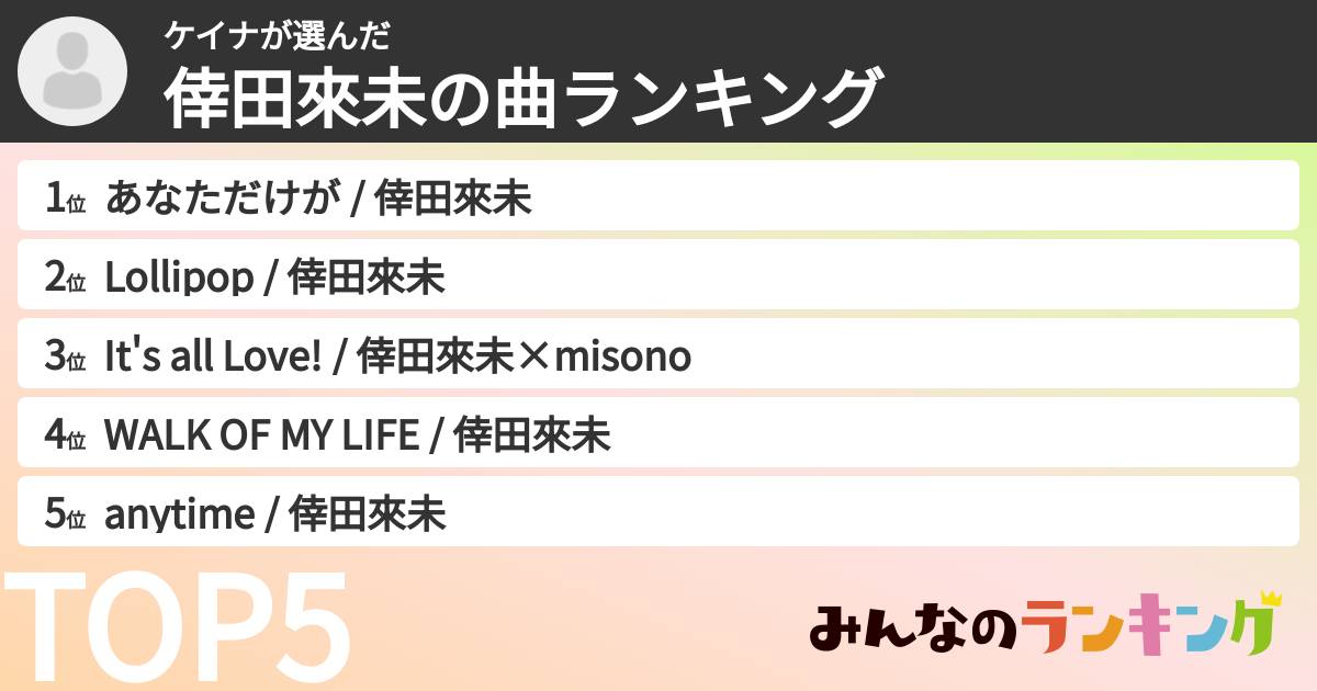 ケイナさんの「倖田來未の曲ランキング」