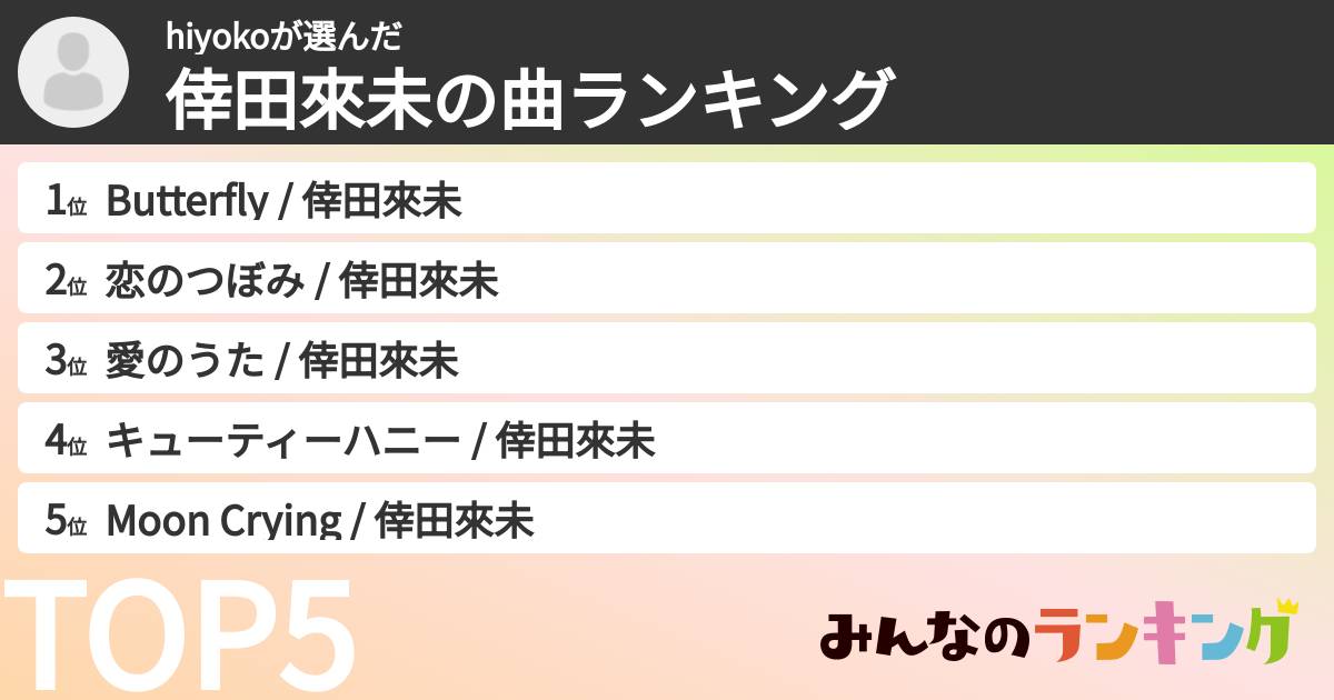 hiyokoさんの「倖田來未の曲ランキング」