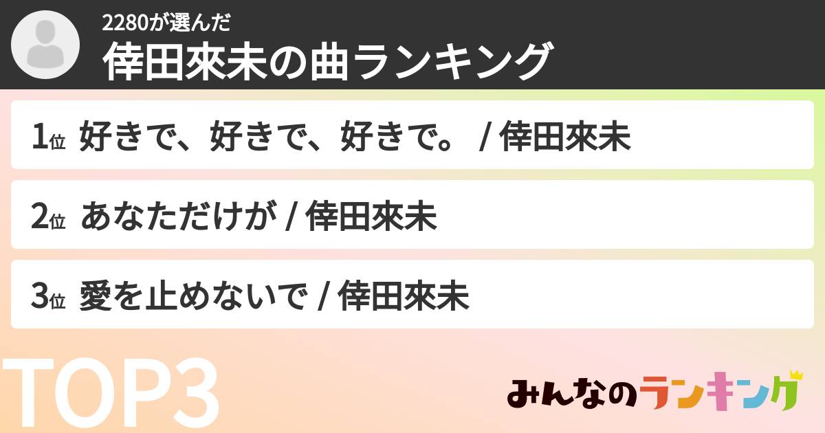 2280さんの「倖田來未の曲ランキング」