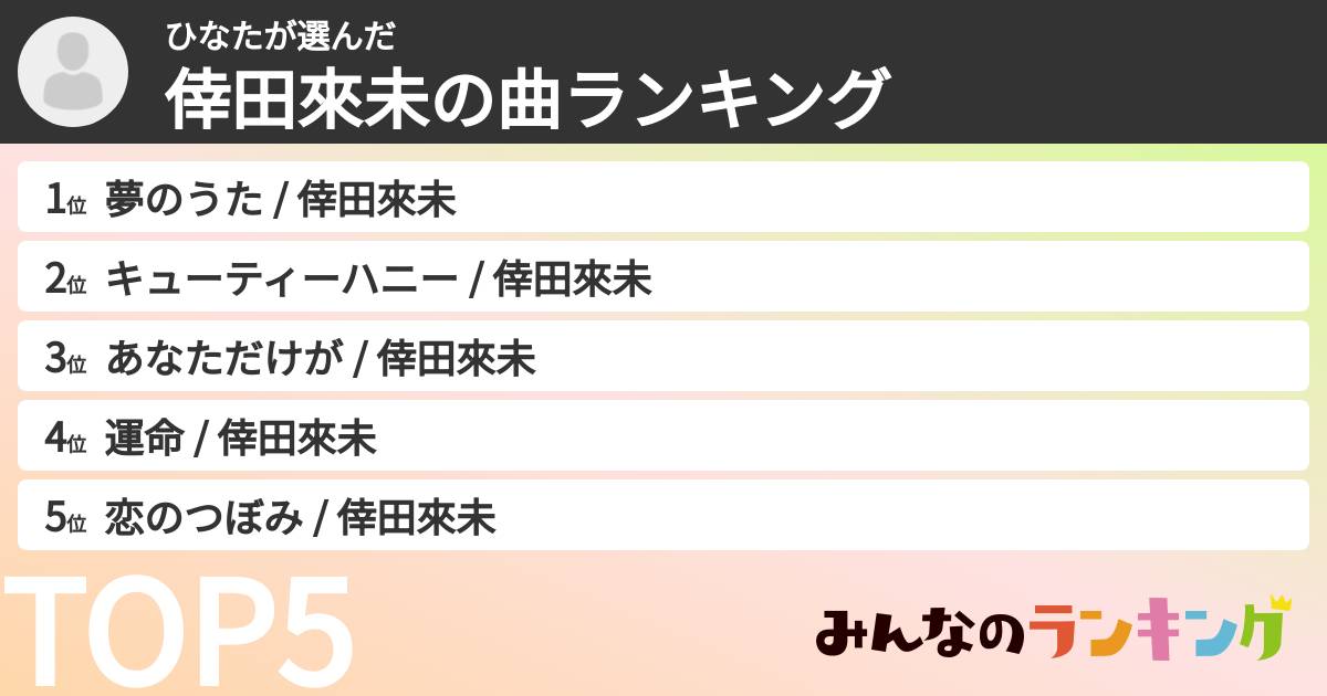 ひなたさんの「倖田來未の曲ランキング」