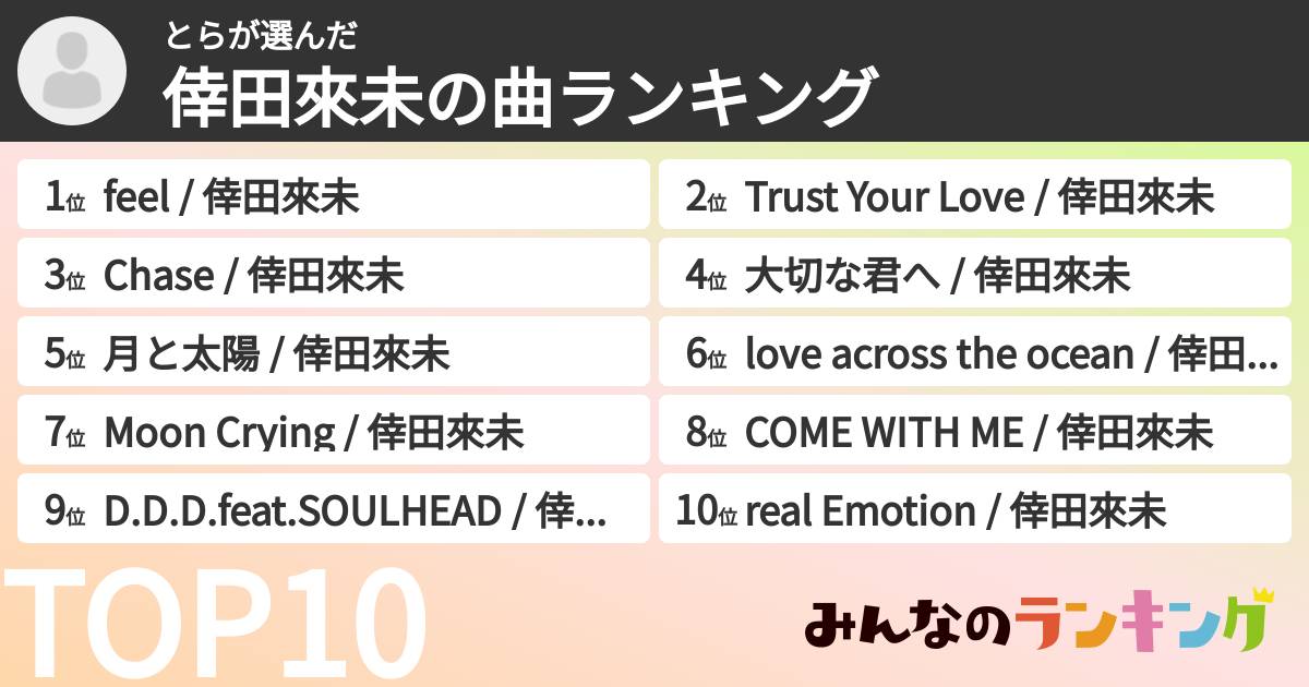 とらさんの「倖田來未の曲ランキング」