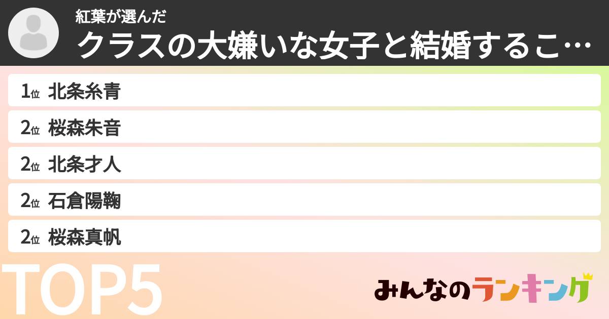 紅葉さんの「クラスの大嫌いな女子と結婚することになったキャラランキング」